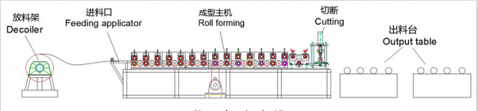 Giang Tô Nhà sản xuất YD-8001 Tự động Rack Roll Forming Machine Khung nho cuộn máy ép